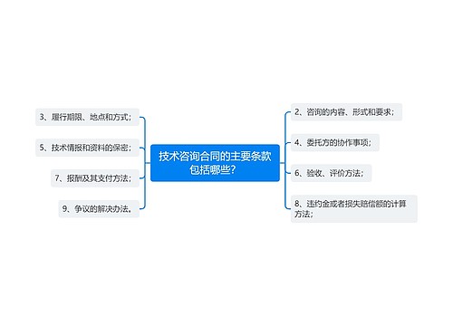 技术咨询合同的主要条款包括哪些？