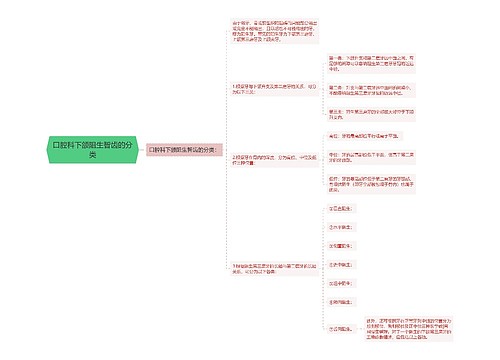 口腔科下颌阻生智齿的分类