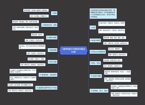 口腔修复后可能的问题及对策