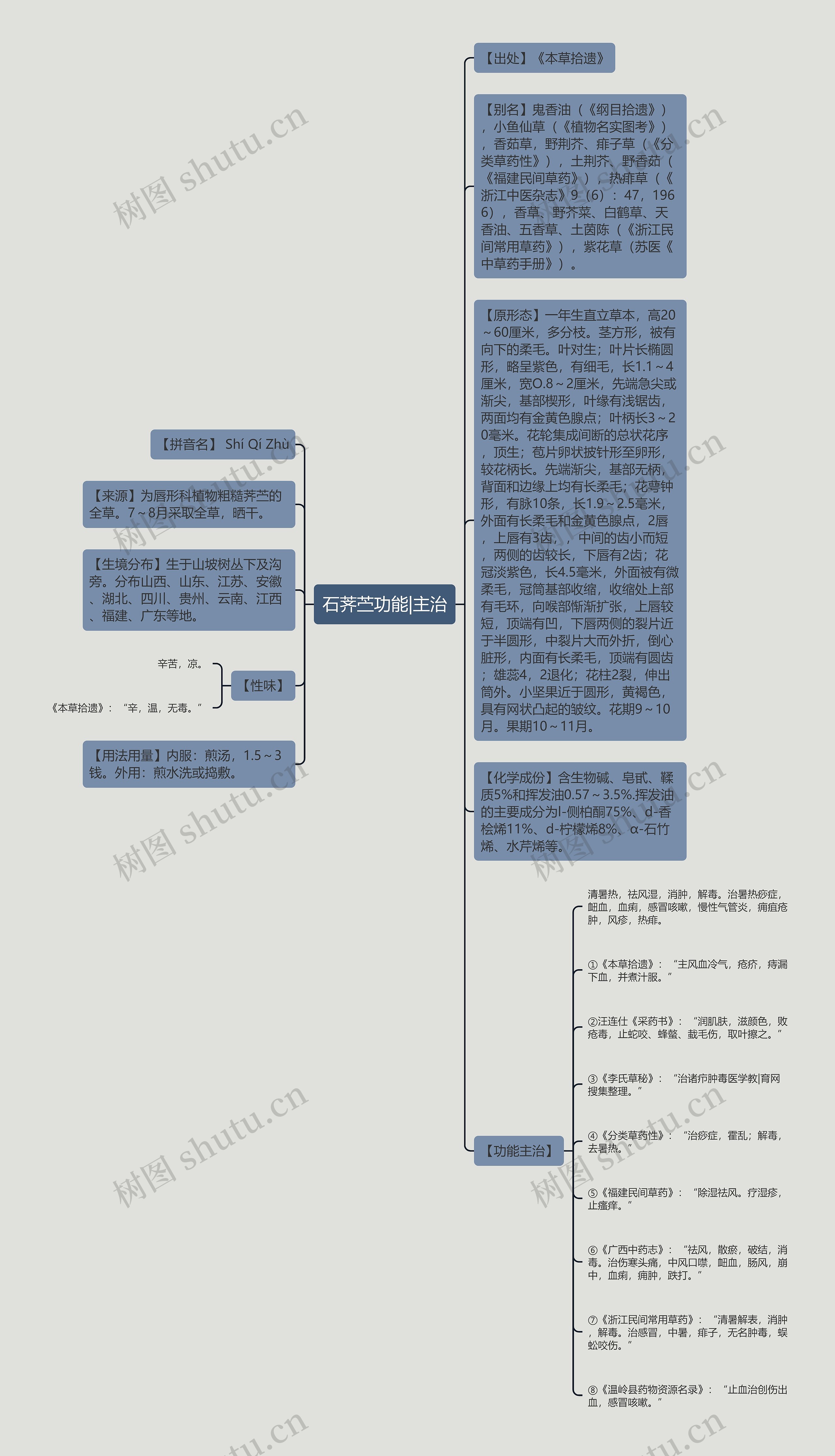 石荠苎功能|主治 石荠苎功能|主治