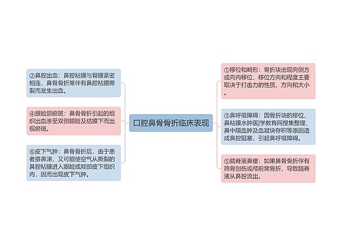 口腔鼻骨骨折临床表现