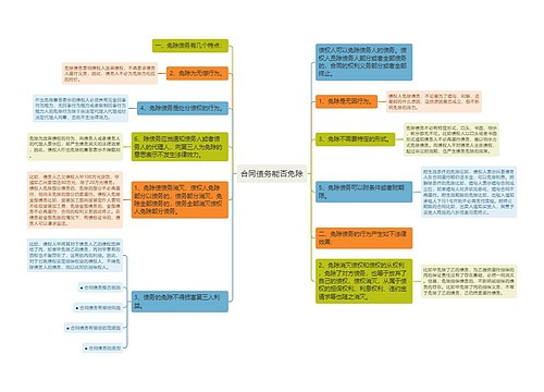 合同债务能否免除