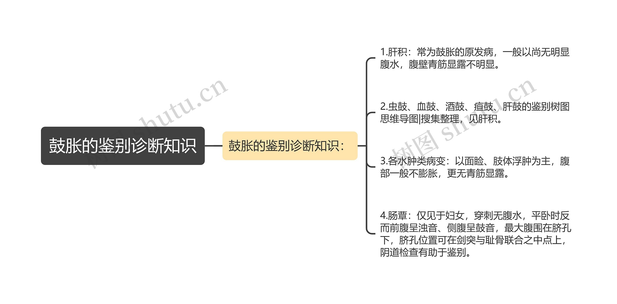 鼓胀的鉴别诊断知识