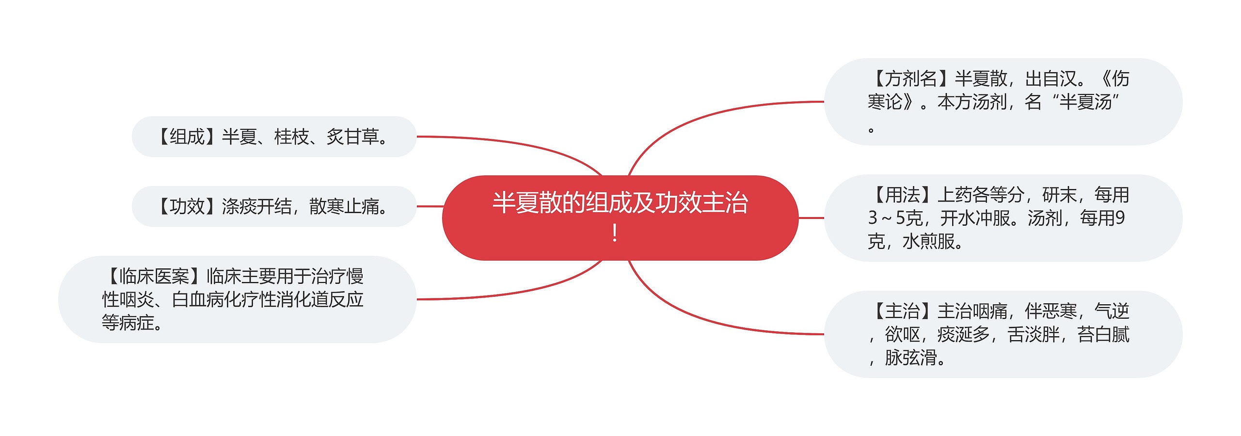 半夏散的组成及功效主治! 半夏散的组成及功效主治!