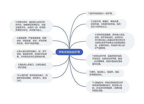 呼吸系统疾病护理