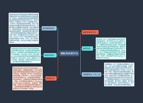 磺胺类检测方法