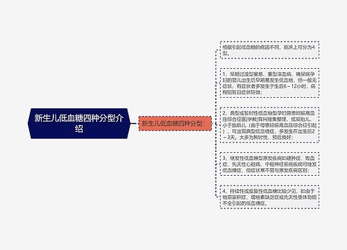 新生儿低血糖四种分型介绍