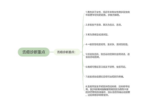 舌癌诊断重点