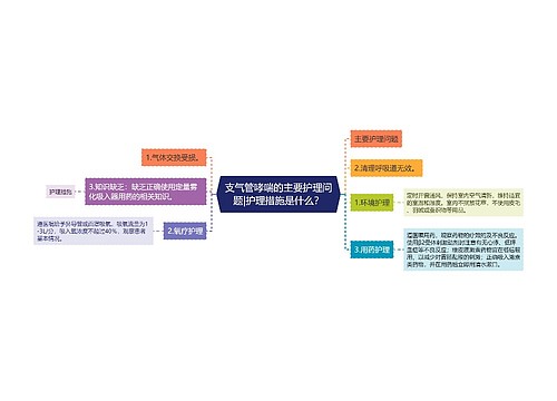 支气管哮喘的主要护理问题|护理措施是什么？