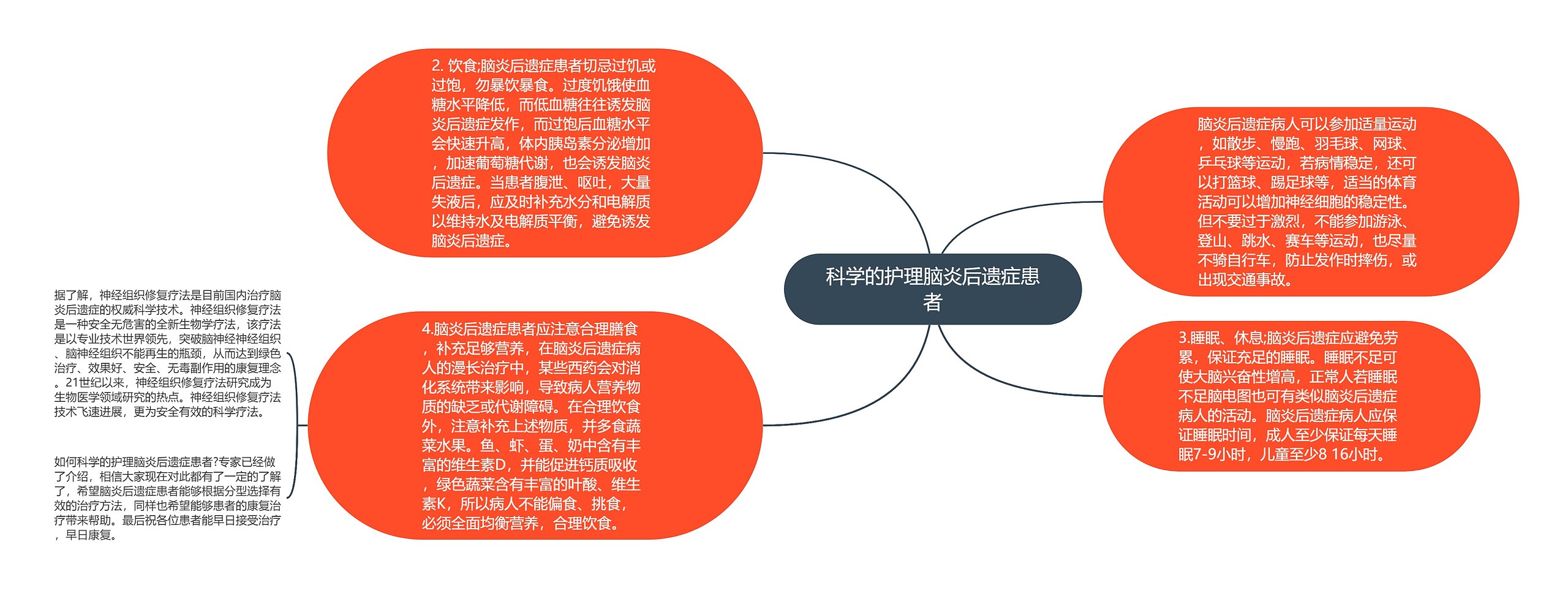 科学的护理脑炎后遗症患者思维导图