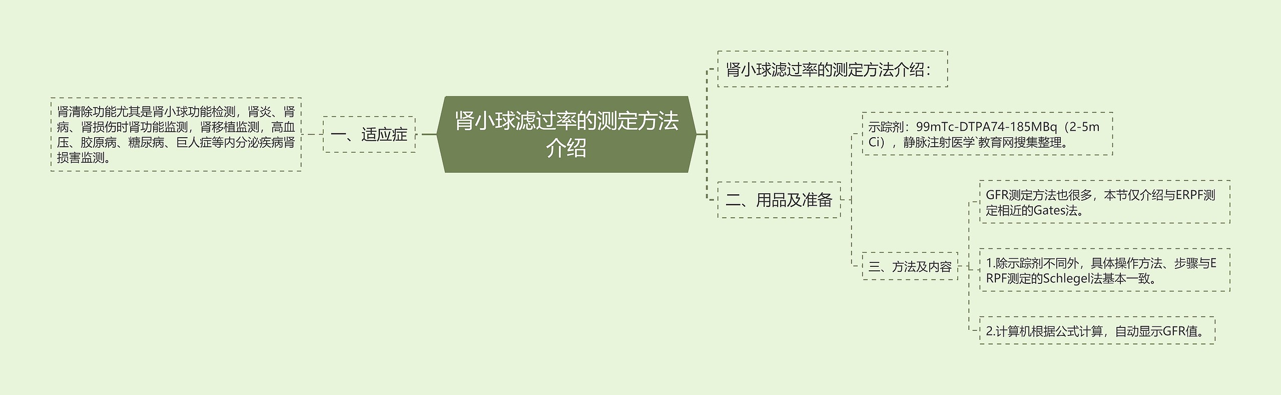肾小球滤过率的测定方法介绍