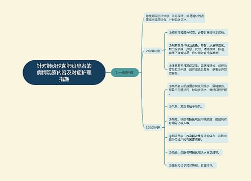 针对肺炎球菌肺炎患者的病情观察内容及对症护理措施