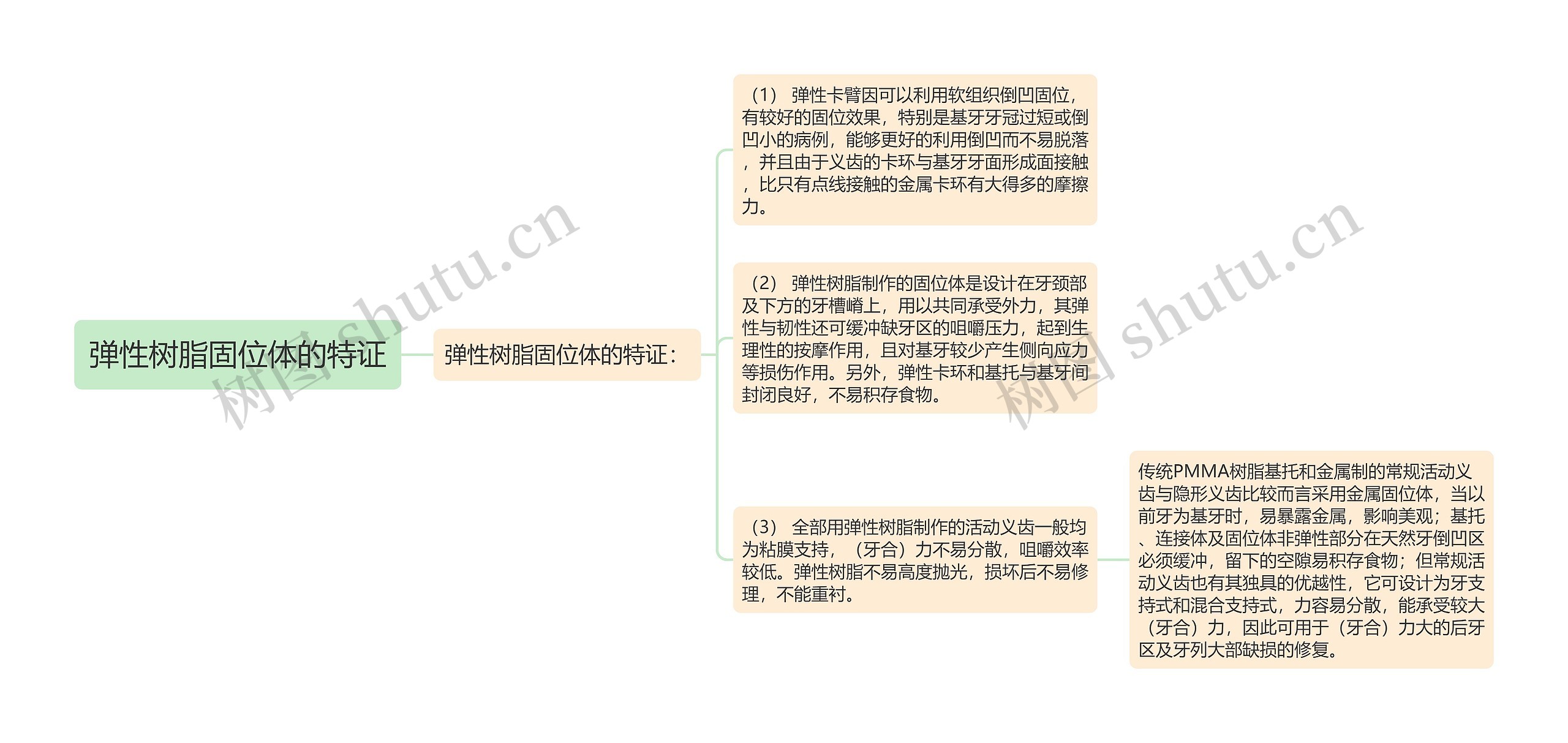 弹性树脂固位体的特证 弹性树脂固位体的特证