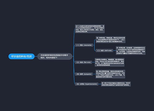 叩诊音的种类/性质