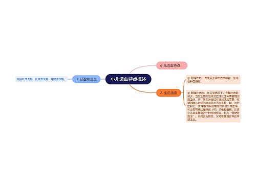 小儿造血特点概述