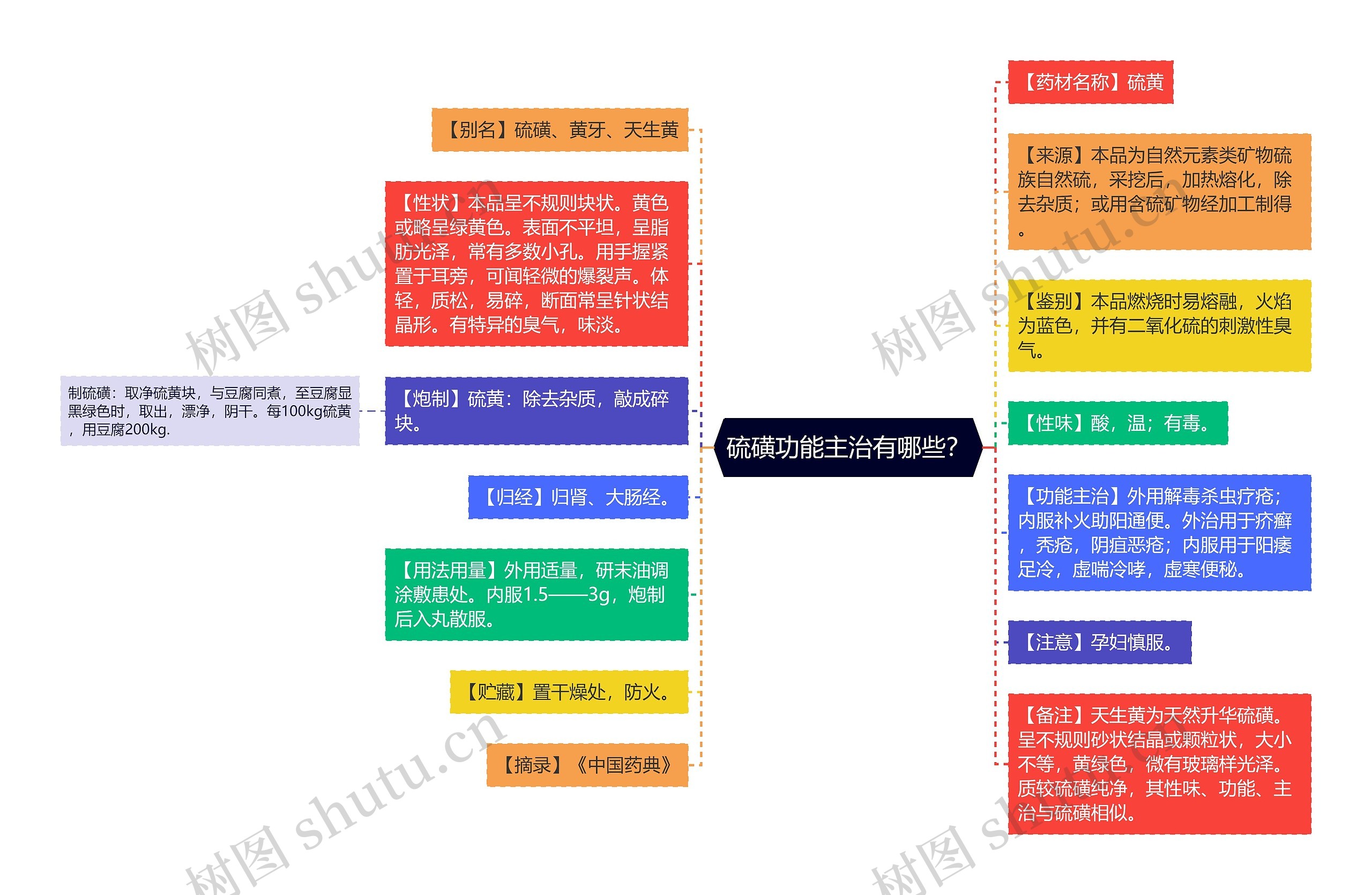 硫磺功能主治有哪些？