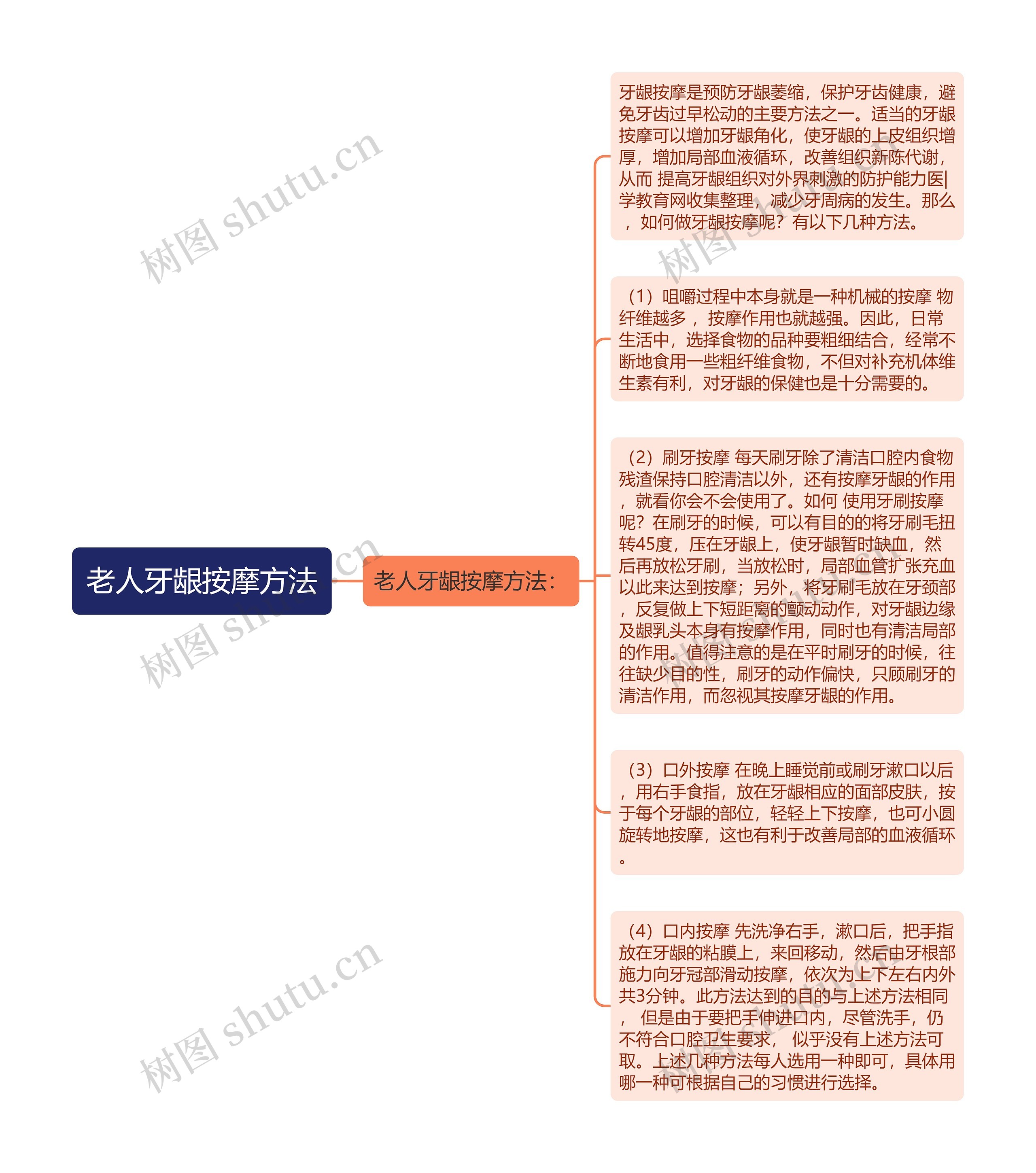 老人牙龈按摩方法