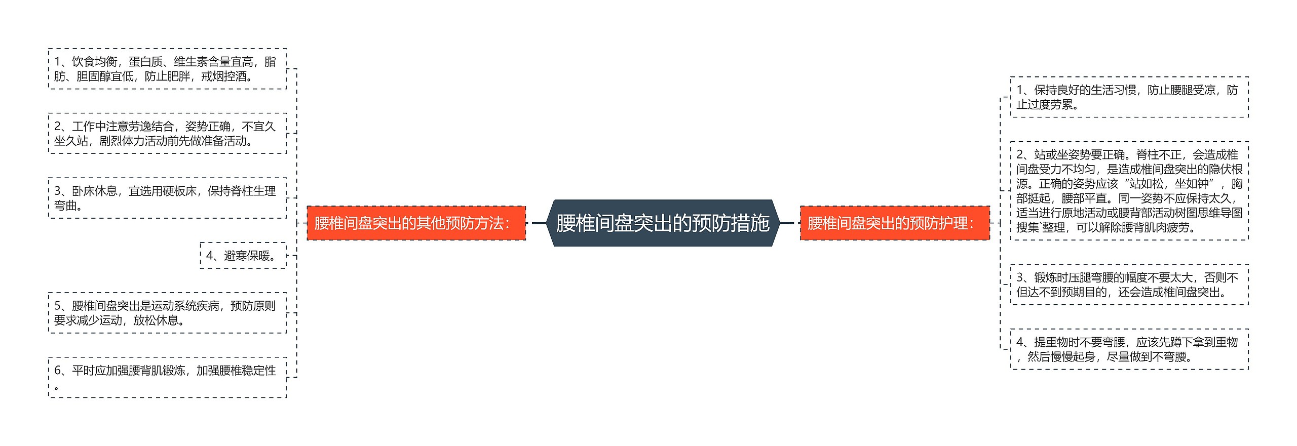 腰椎间盘突出的预防措施 腰椎间盘突出的预防措施