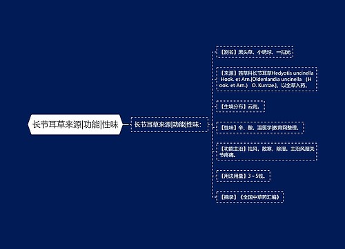 长节耳草来源|功能|性味