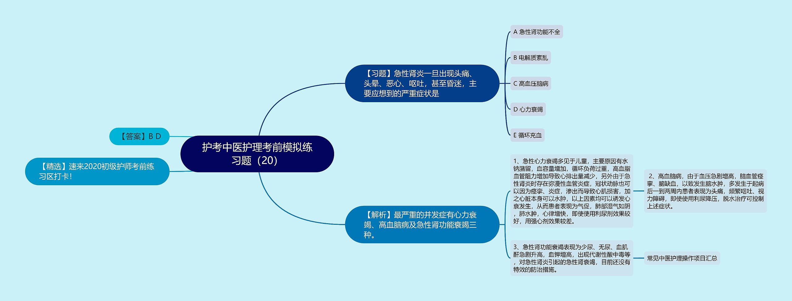 护考中医护理考前模拟练习题（20）思维导图