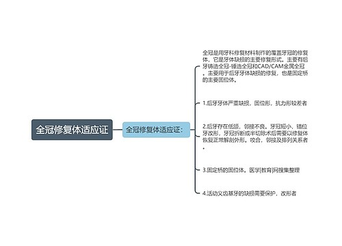 全冠修复体适应证