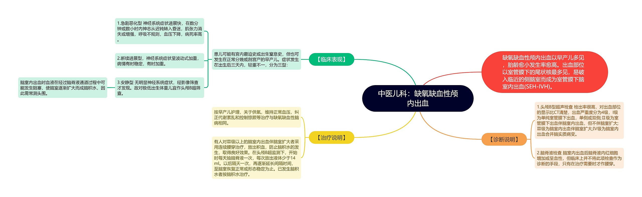 中医儿科：缺氧缺血性颅内出血