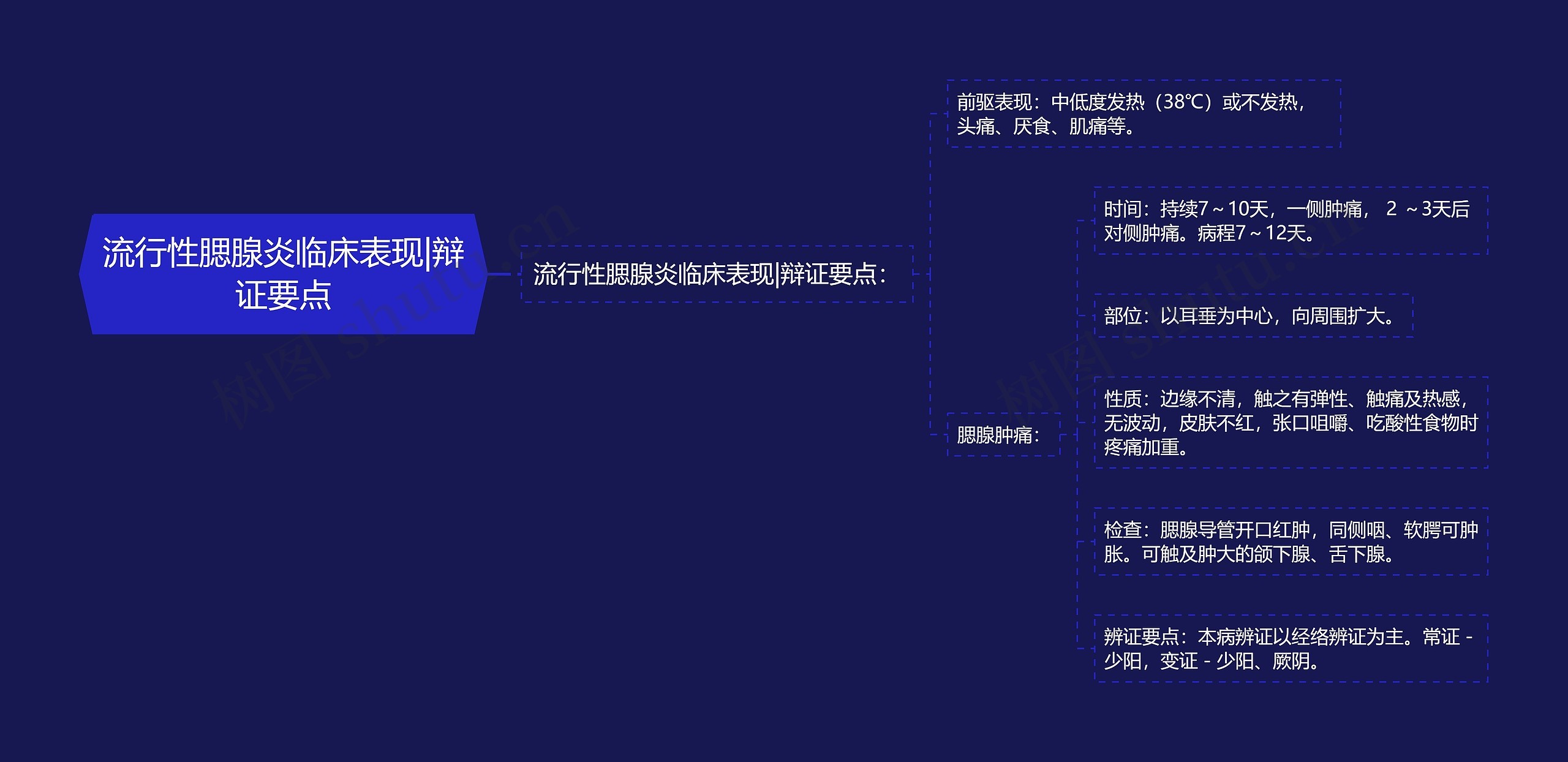 流行性腮腺炎临床表现|辩证要点 流行性腮腺炎临床表现|辩证要点