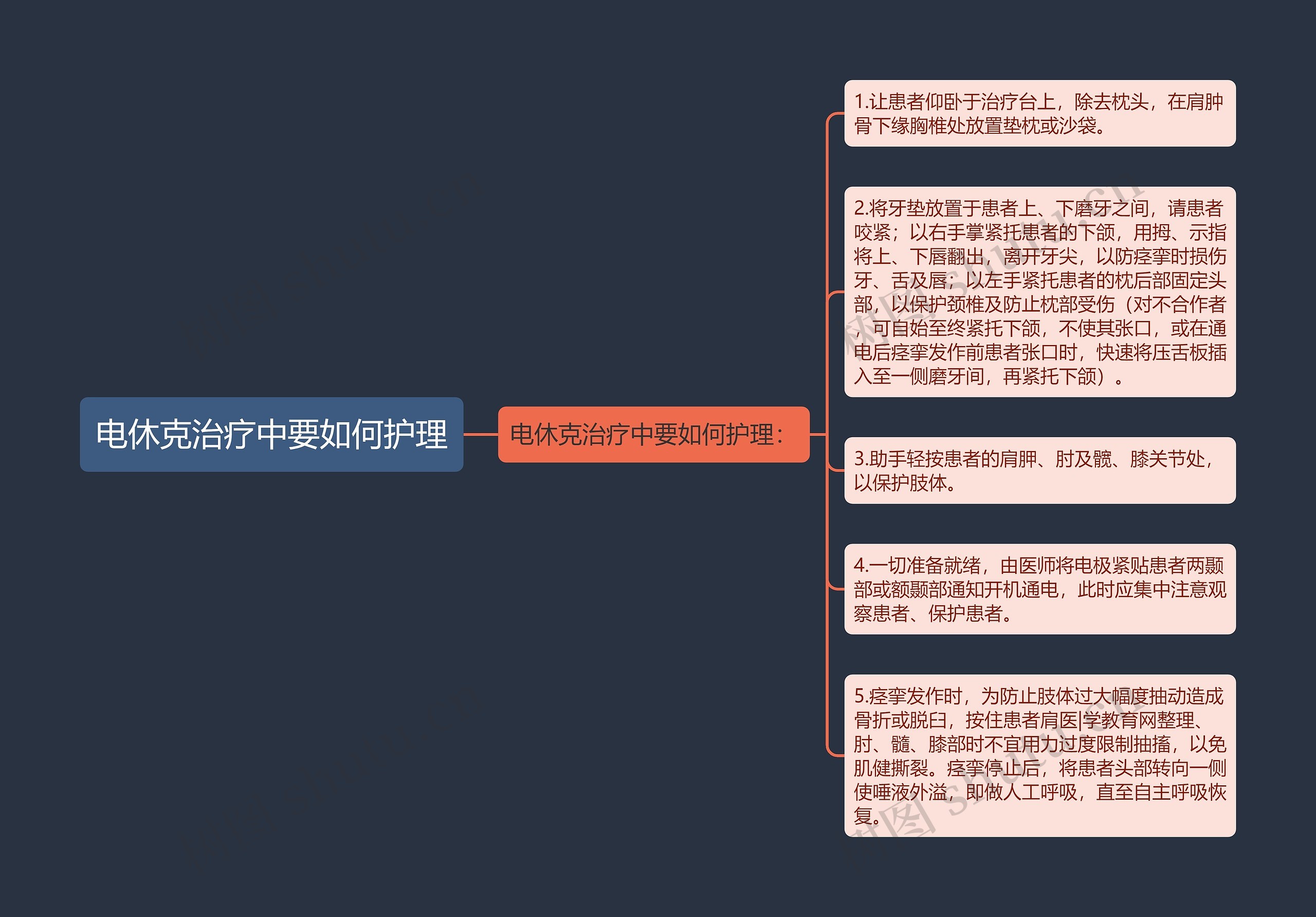 电休克治疗中要如何护理思维导图