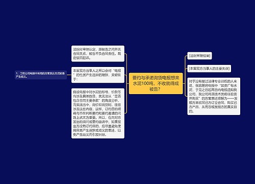 要约与承诺询货电报想来水泥100吨，不收就得成被告？