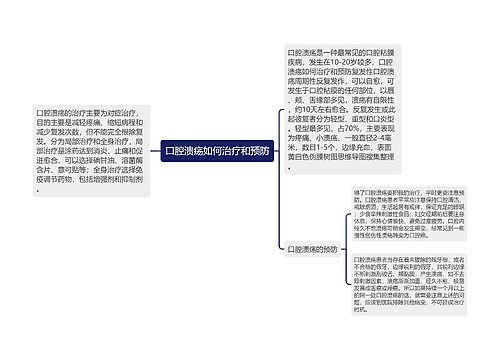 口腔溃疡如何治疗和预防