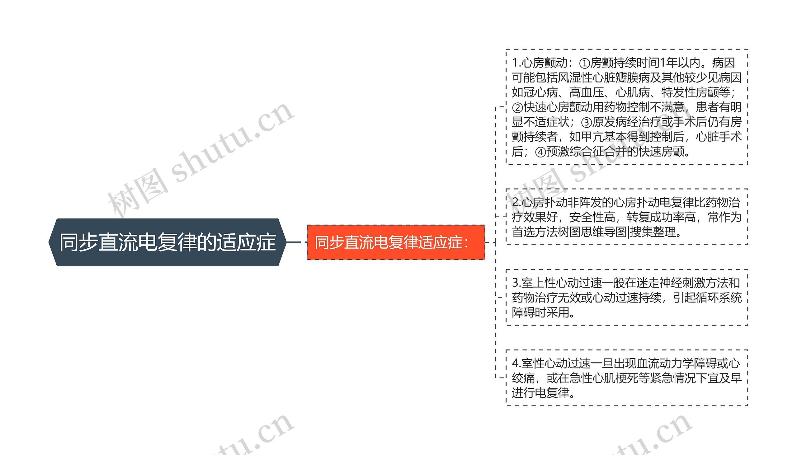 同步直流电复律的适应症思维导图