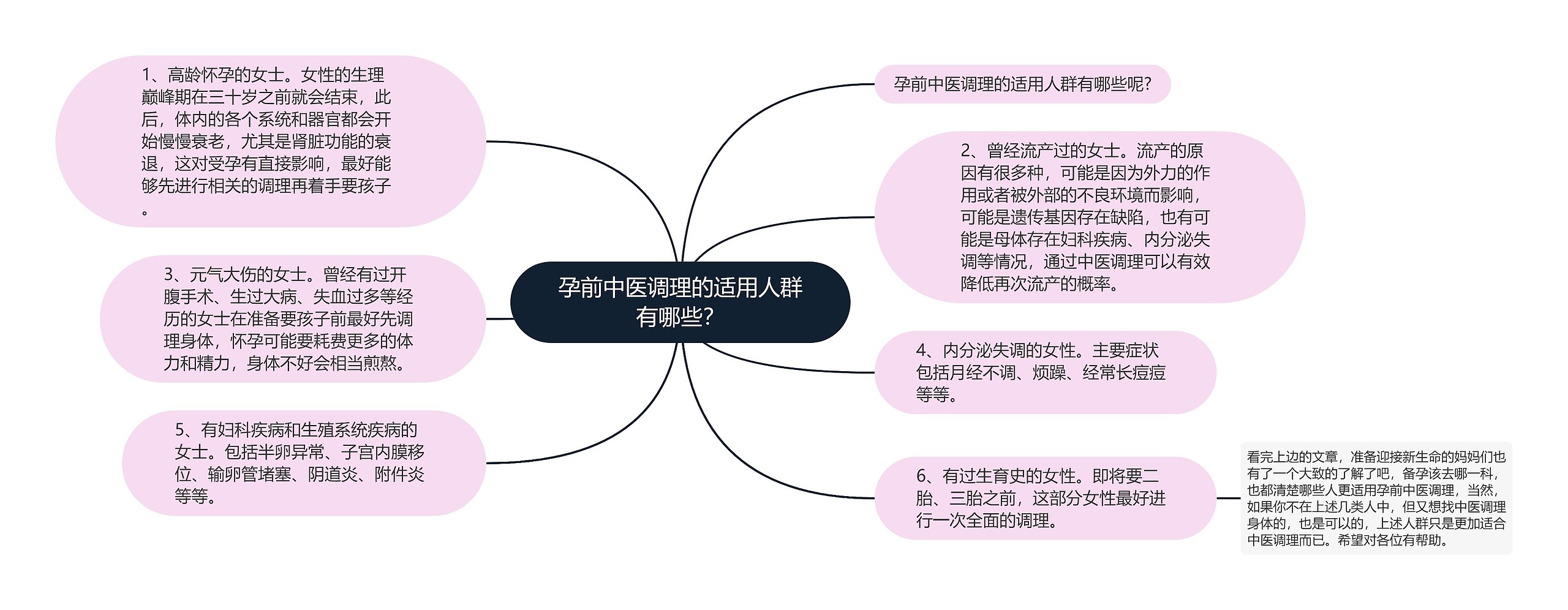 孕前中医调理的适用人群有哪些？