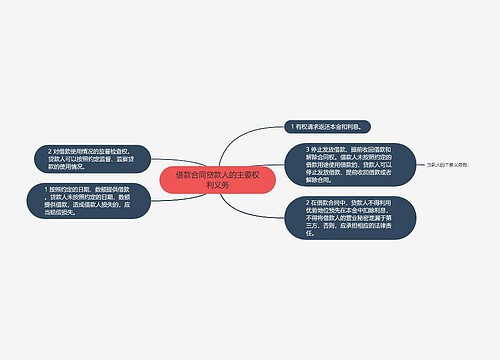 借款合同贷款人的主要权利义务