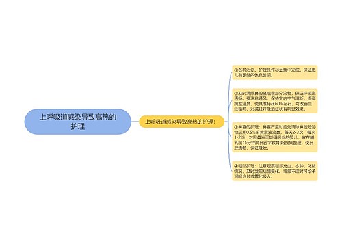 上呼吸道感染导致高热的护理