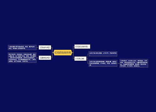 红花的功效作用