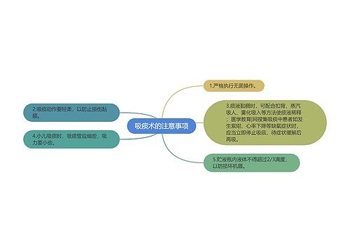 吸痰术的注意事项