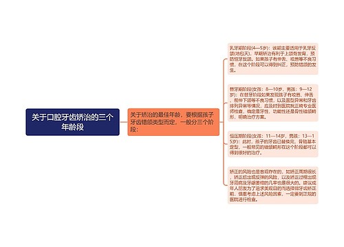 关于口腔牙齿矫治的三个年龄段