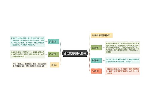 创伤的原因及特点