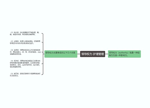 领导权力-护理管理