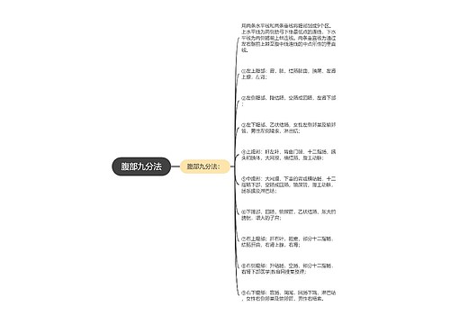 腹部九分法