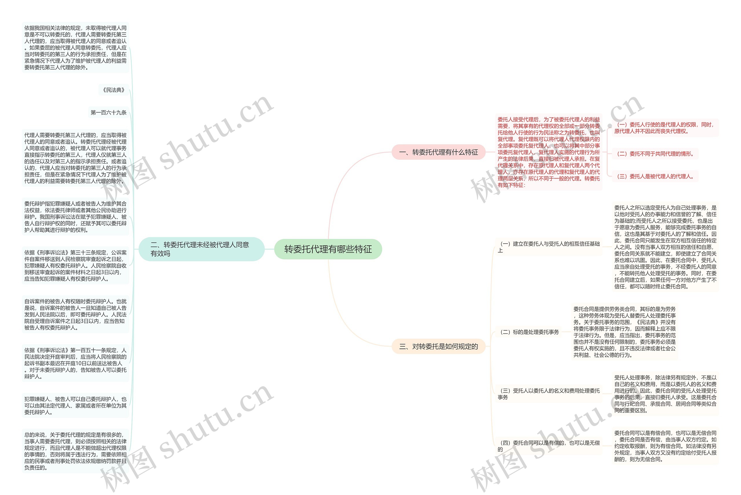 转委托代理有哪些特征思维导图