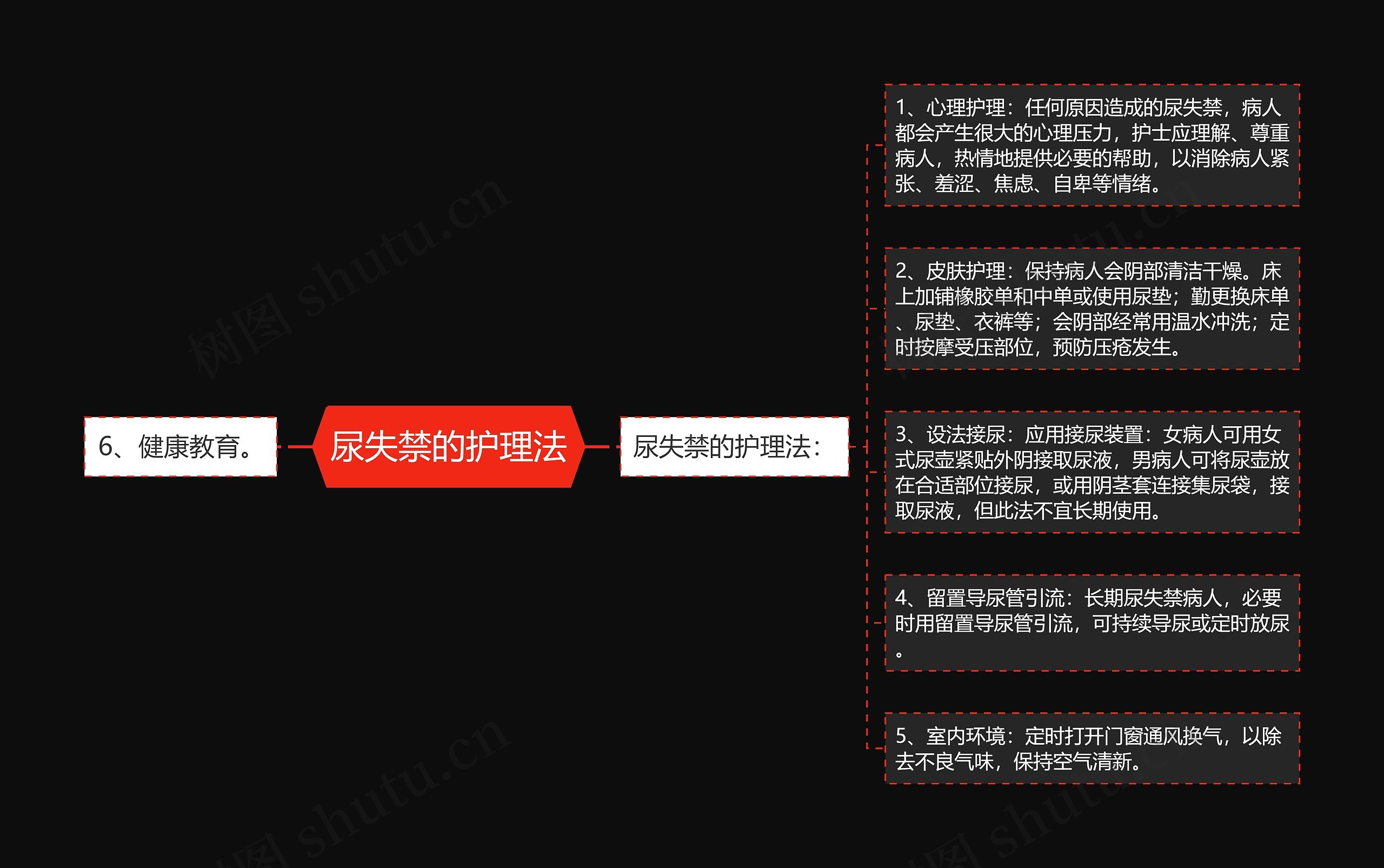 尿失禁的护理法 尿失禁的护理法