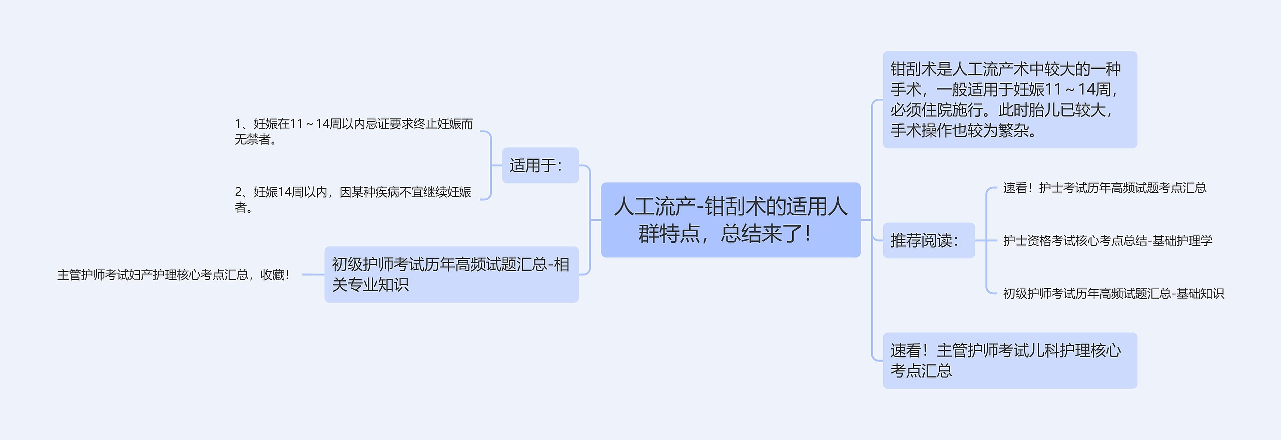 人工流产-钳刮术的适用人群特点,总结来了! 人工流产-钳刮术的适用人群特点,总结来了!