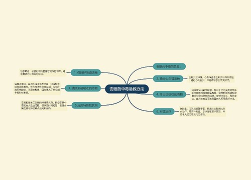 安眠药中毒急救办法