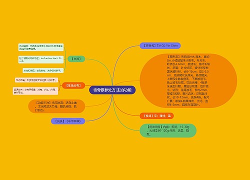 铁骨银参处方|主治功能