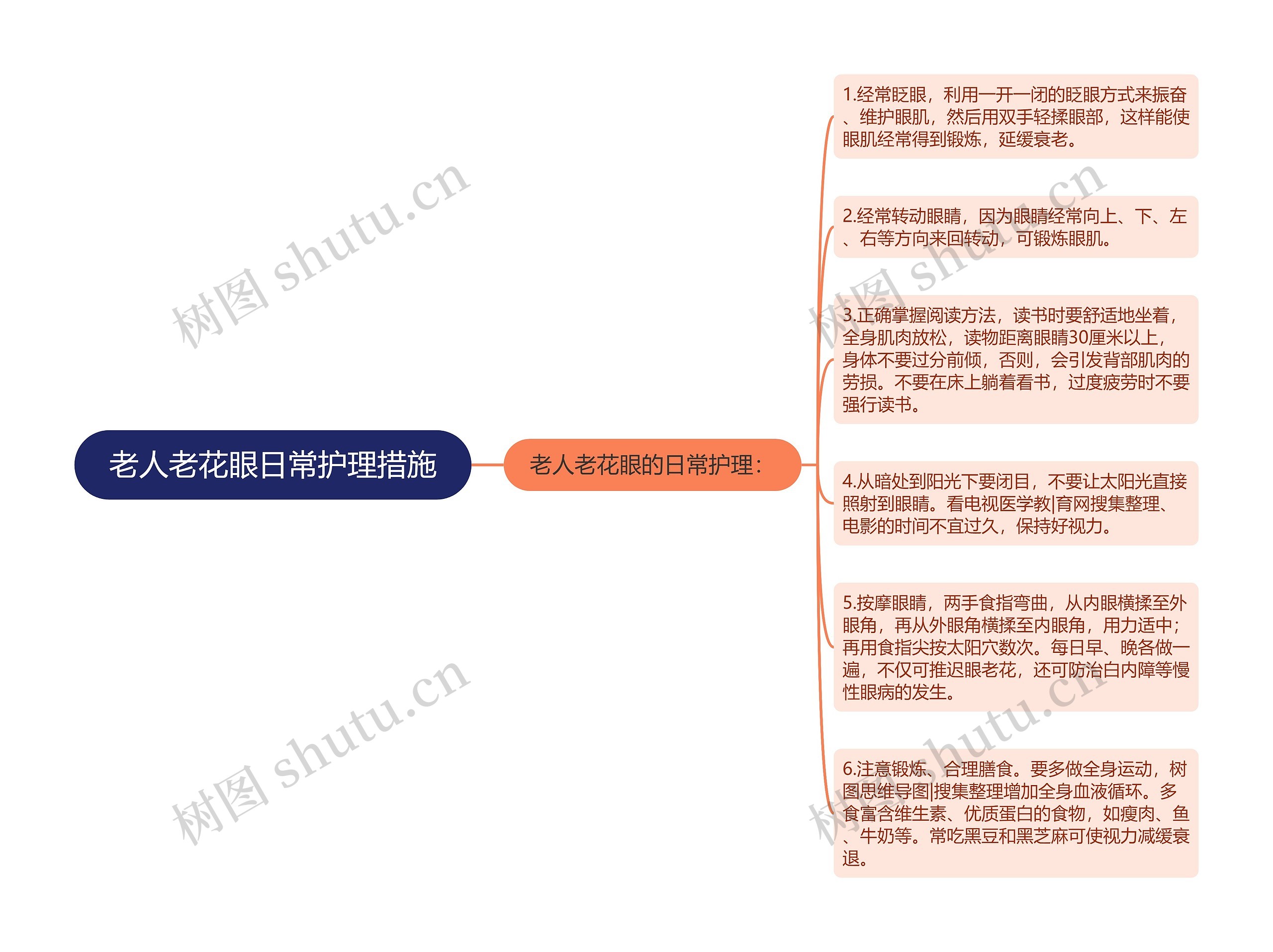 老人老花眼日常护理措施思维导图