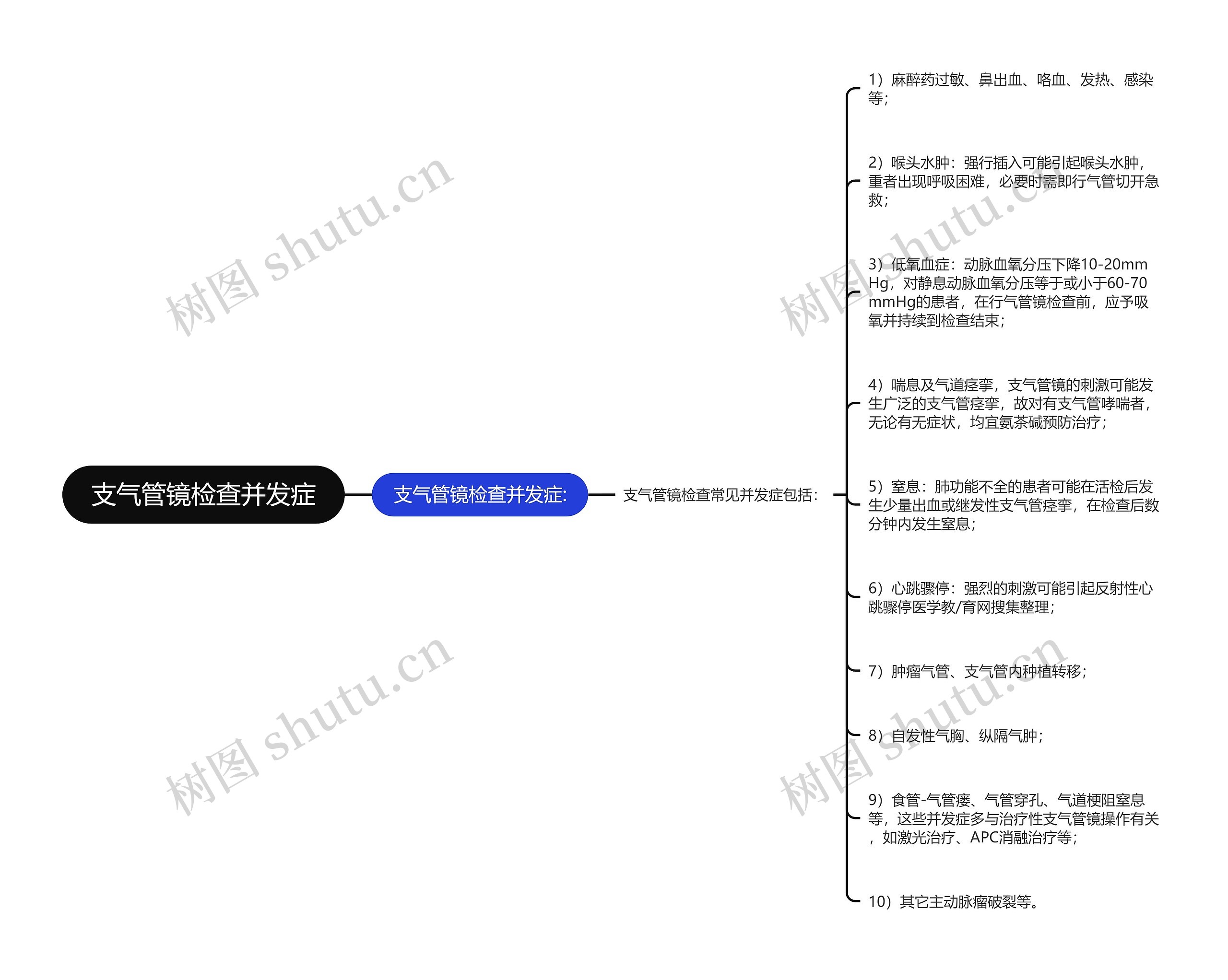 支气管镜检查并发症 支气管镜检查并发症