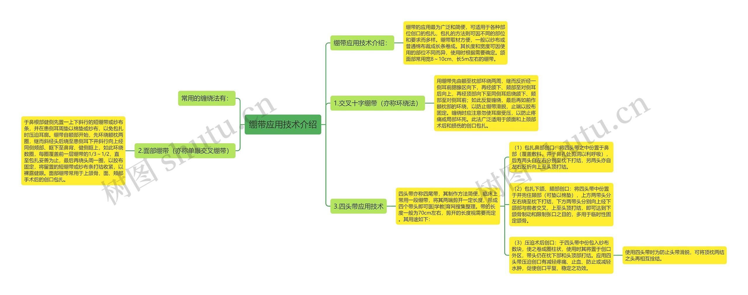 绷带应用技术介绍