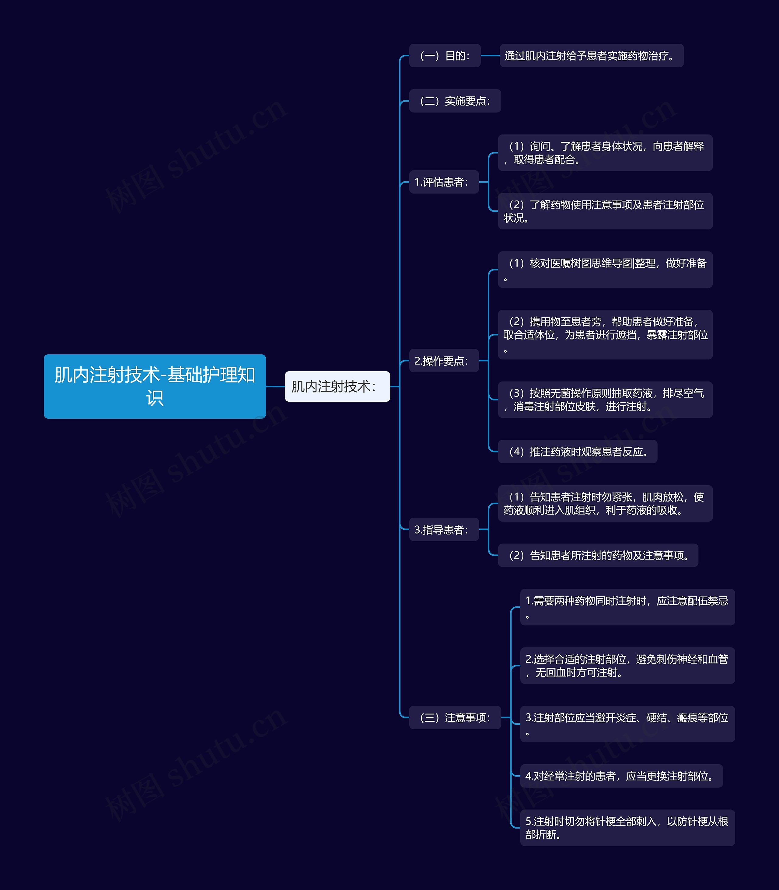 肌内注射技术-基础护理知识 肌内注射技术-基础护理知识