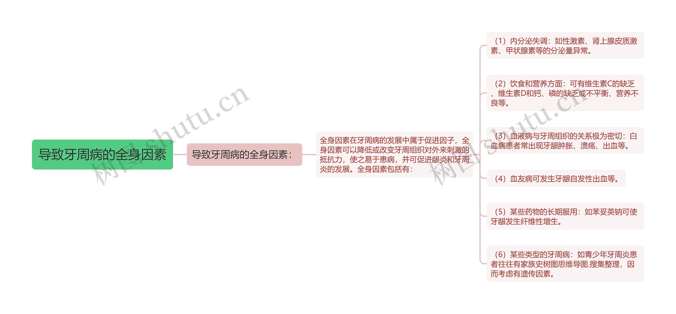 导致牙周病的全身因素 导致牙周病的全身因素